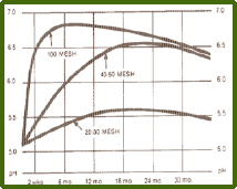 a graph showing three curves