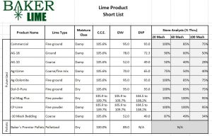lime specifications