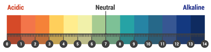 ph scale for liming