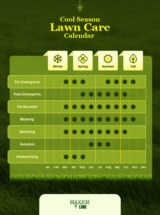 Lawn Care Fertilization Program